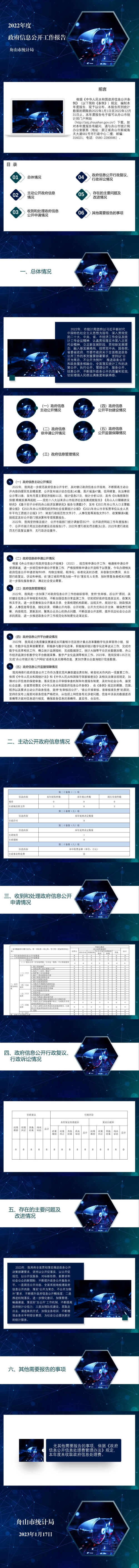 舟山市www.28365-365.com_365bet手机在线网页_365bet官网体育局2022年政府信息公开工作年度报告（图解版）(1)_1_20.jpg